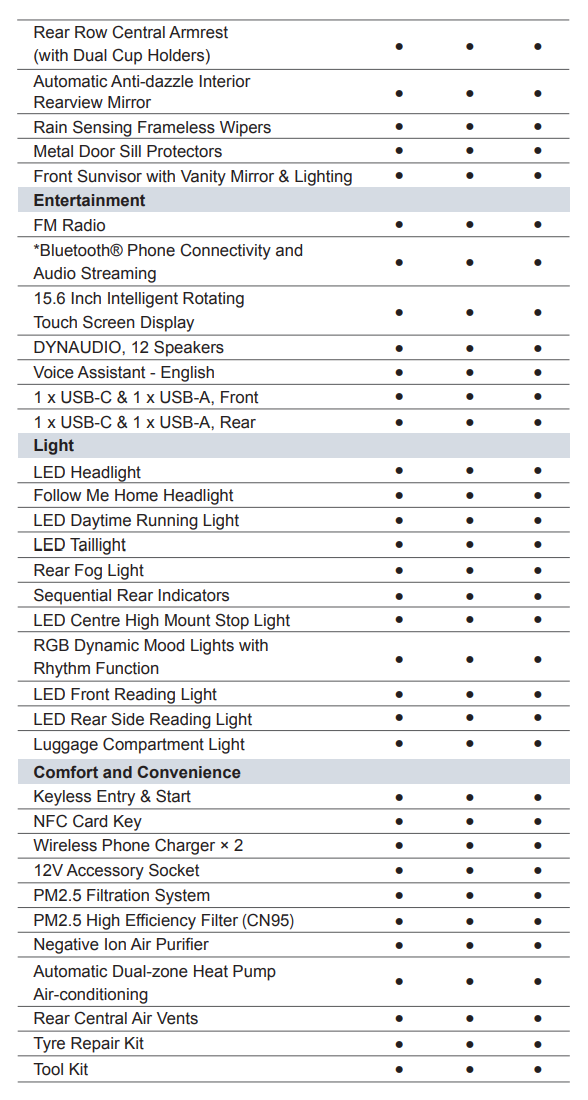 BYD Seal Color Specs